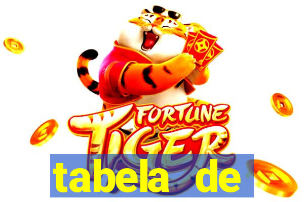 tabela de porcentagem dos slots pg